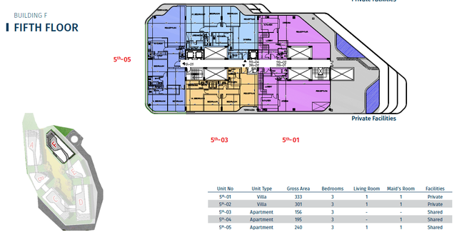 Duplex — Typical