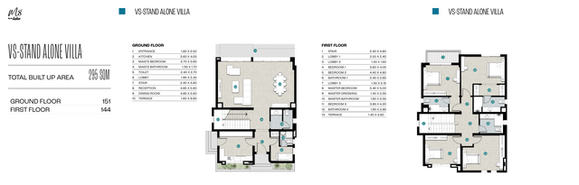 Standalone Villa