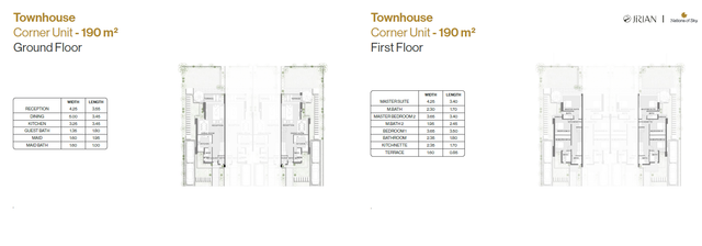 Townhouse — Middle