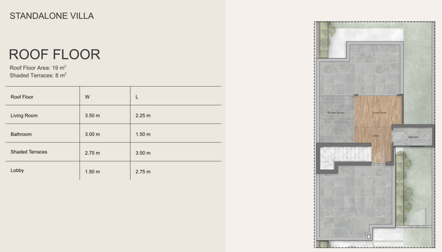 Standalone Villa
