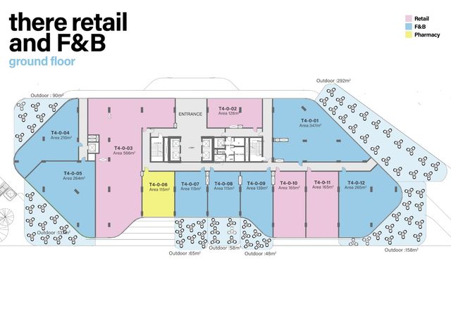 Retail — Typical