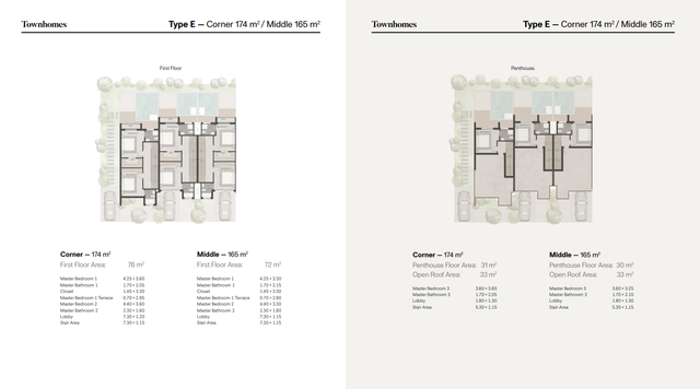 Townhouse — Middle