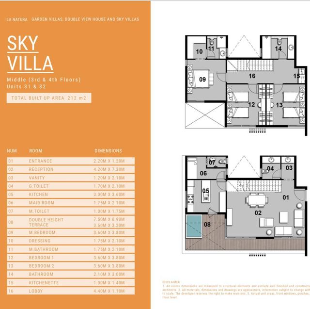 Duplex — Typical