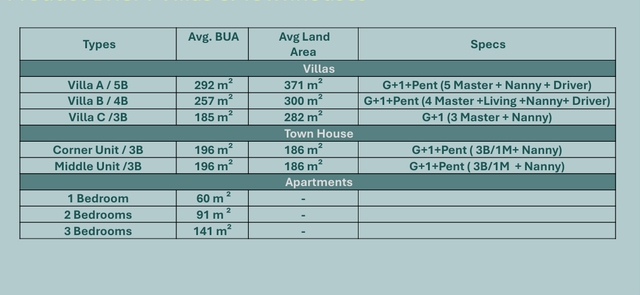 Apartment — Ground