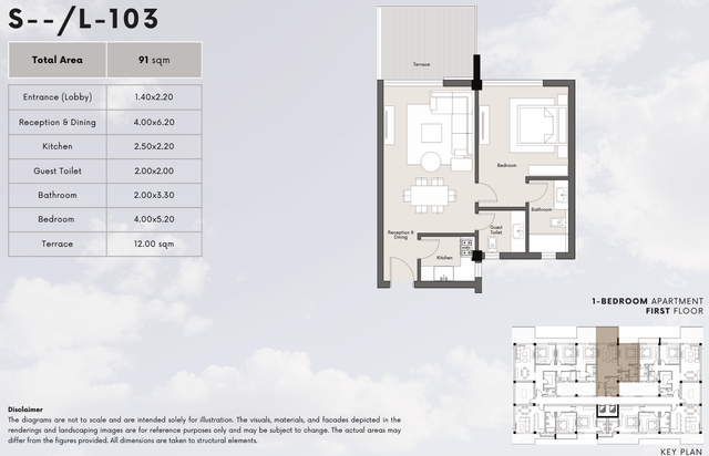 Apartment — Typical