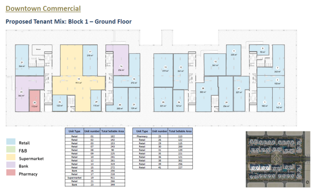 Retail — Typical