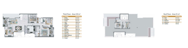 Penthouse