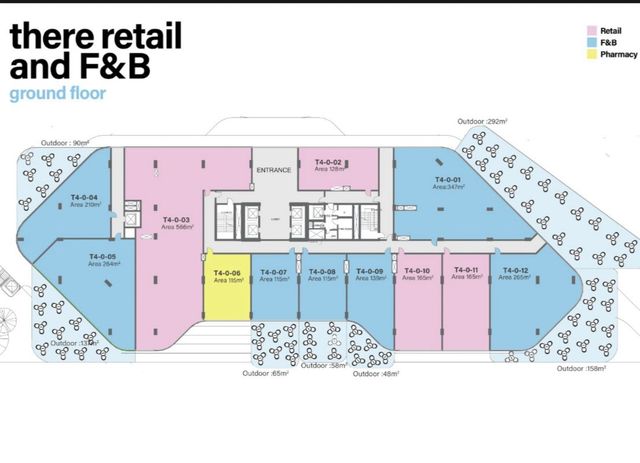 Retail — Typical