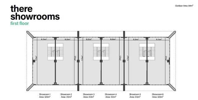 Retail — Typical