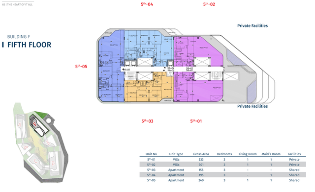 Duplex — Typical