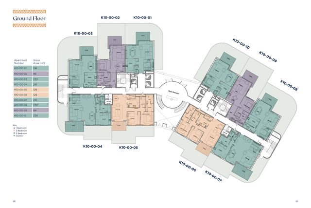 Duplex — Typical