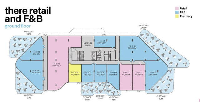 Retail — Typical
