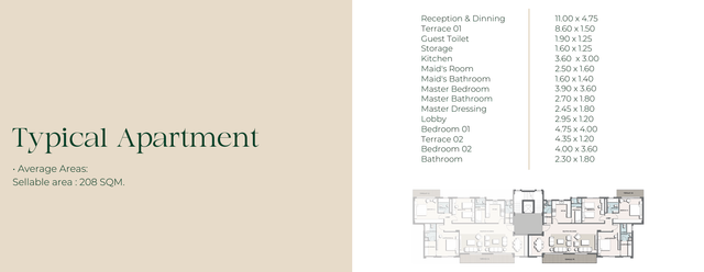 Apartment — Typical