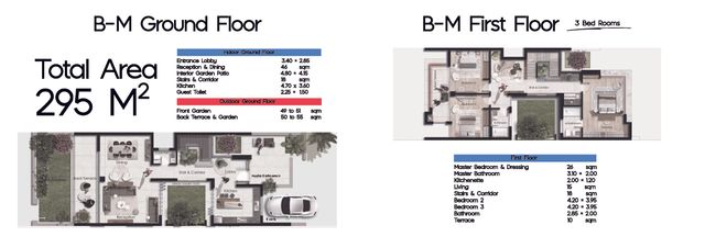 Townhouse — Middle