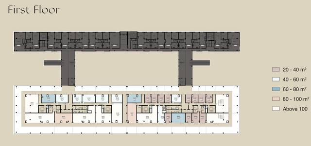 Retail — Typical