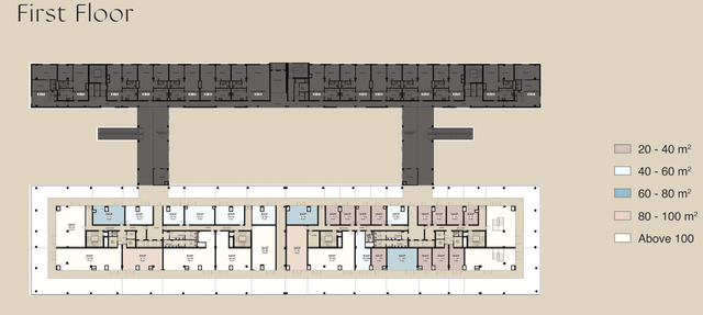 Retail — Typical