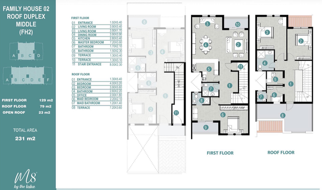 Duplex — Typical