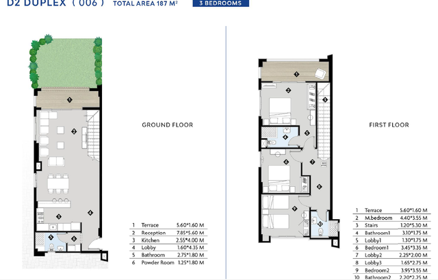 Duplex — Typical