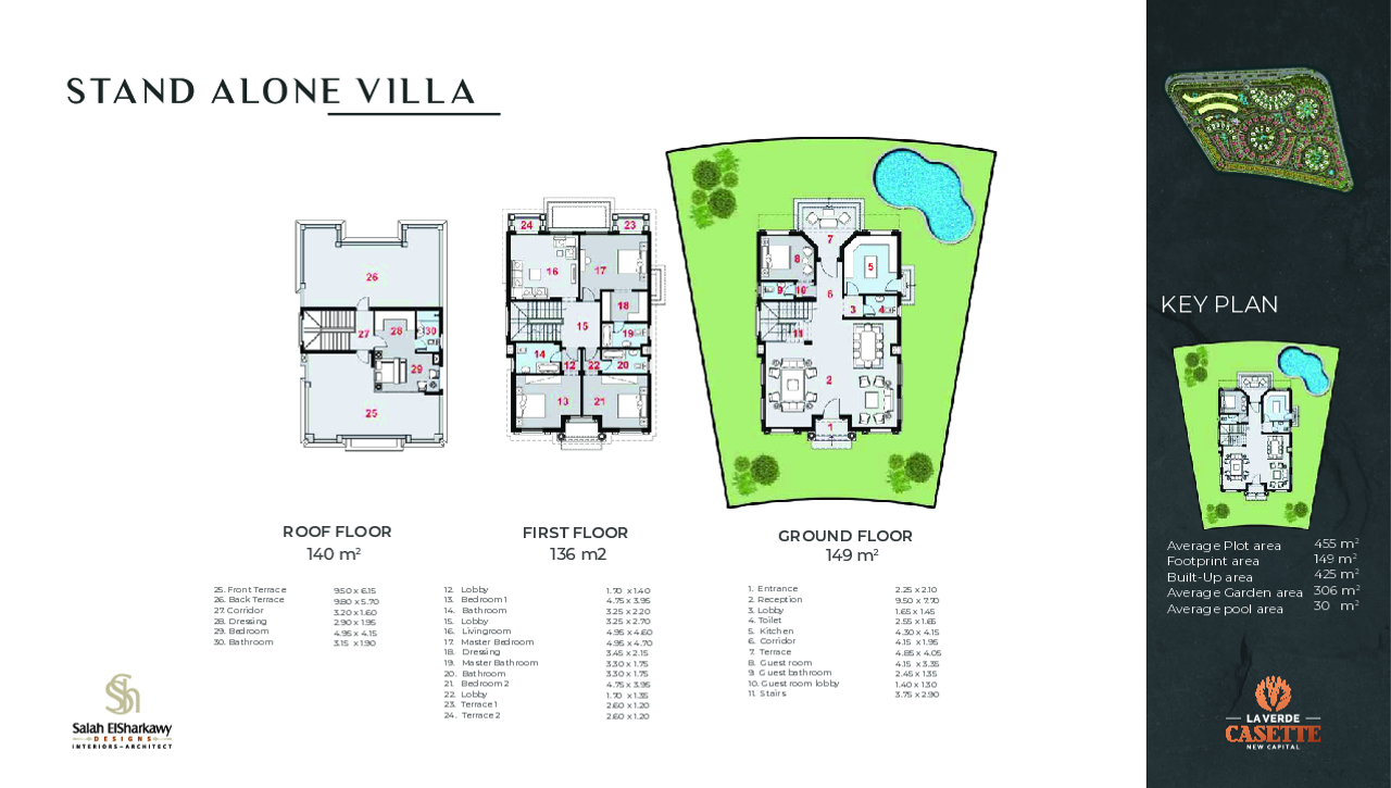 Standalone Villa