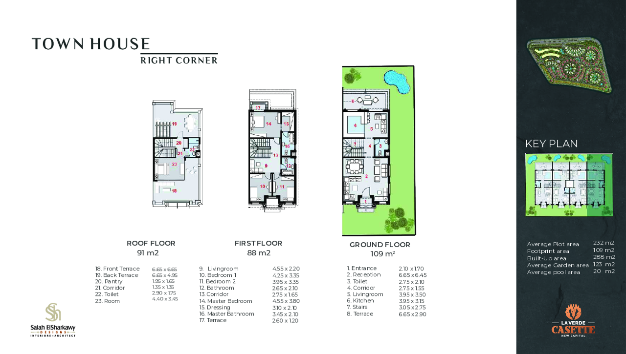 Townhouse — Middle