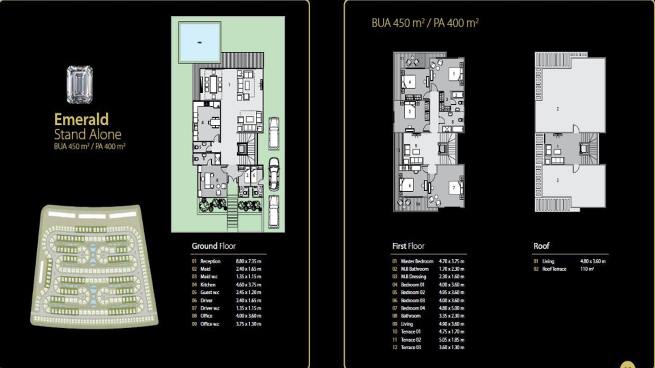 Standalone Villa