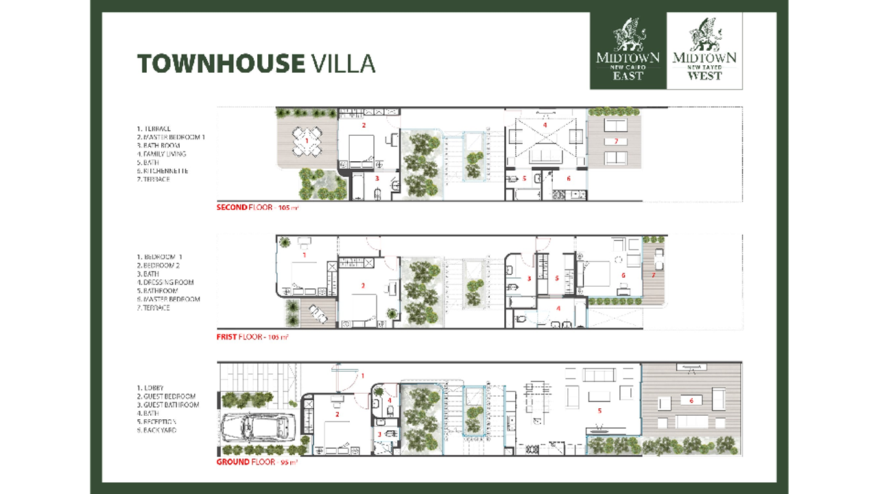 Townhouse — Middle
